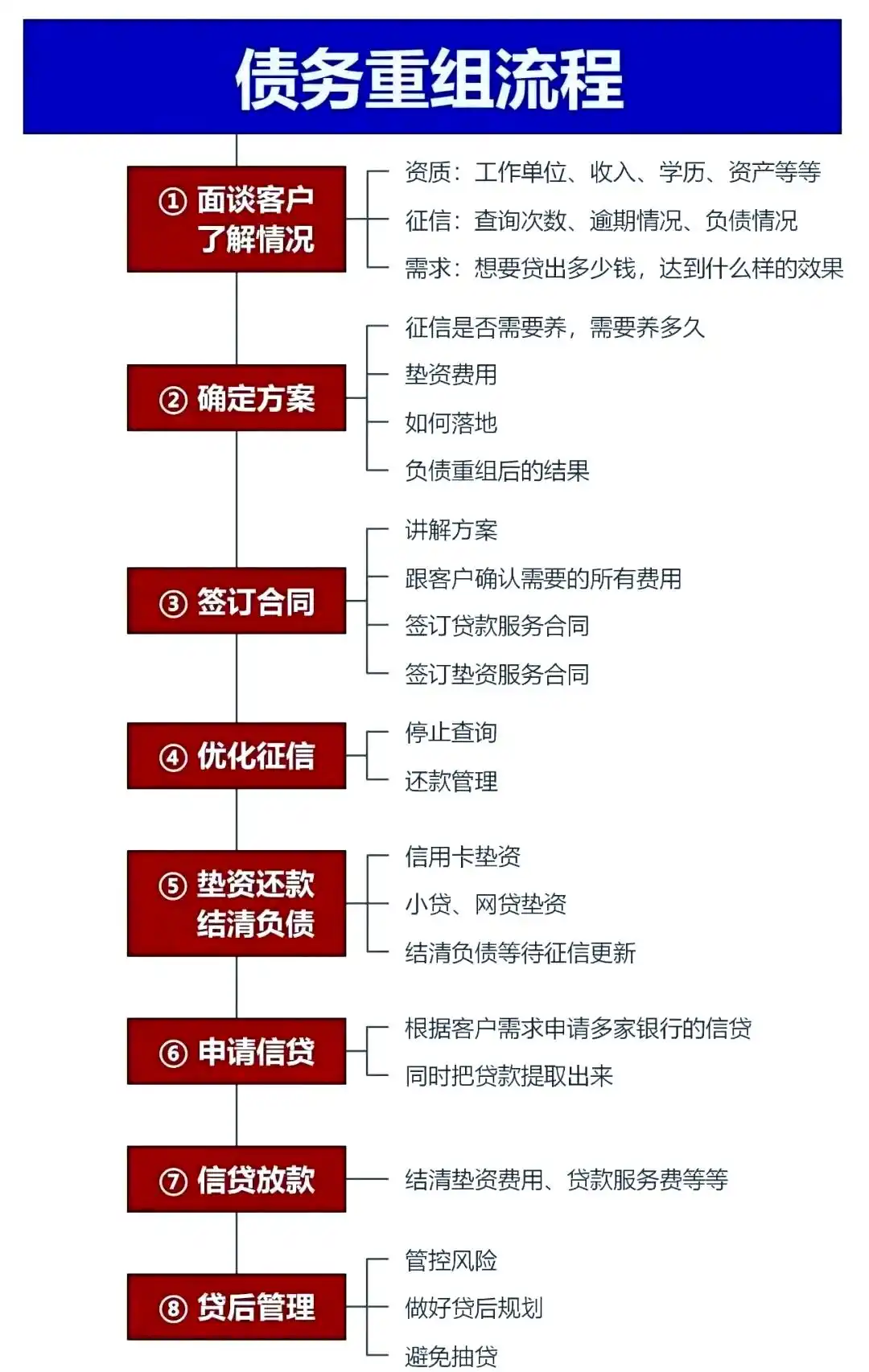 在杭锦，中小企业也可以债务重组吗？